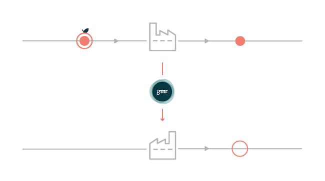 the hub cycle